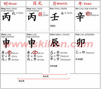 BaZi Four Pillars of Destiny – Marriage, family and children.